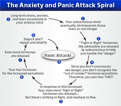  - anxiety-panic-attacks